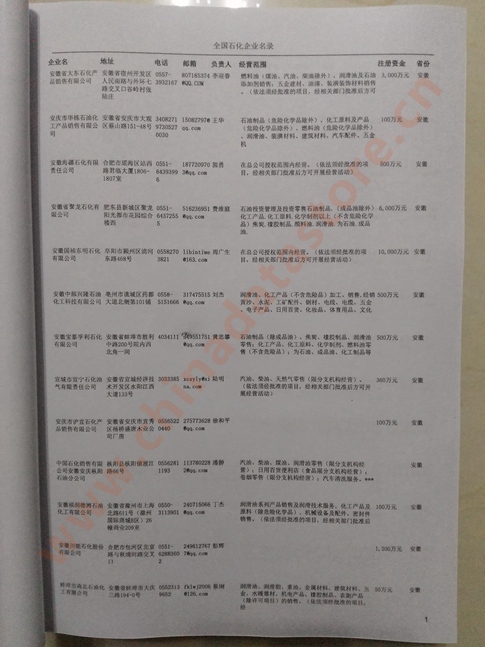 中國(guó)石化企業(yè)黃頁(yè)可開(kāi)展精準(zhǔn)營(yíng)銷，電話營(yíng)銷、郵件營(yíng)銷、傳真營(yíng)銷等等多管齊下，圓您銷售冠軍夢(mèng)